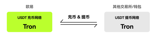 易欧App怎么充值 欧交易所最新版充值币种教程