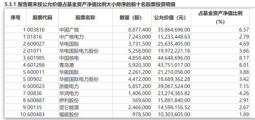 永赢基金许拓调仓策略见效，股息优选基金收益亮眼