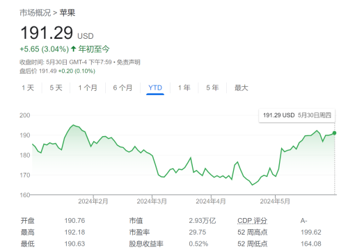苹果Siri将迎来重大升级 增强AI功能