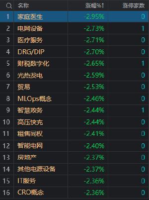 收评：沪指窄幅震荡微涨 两市成交额仅6000亿