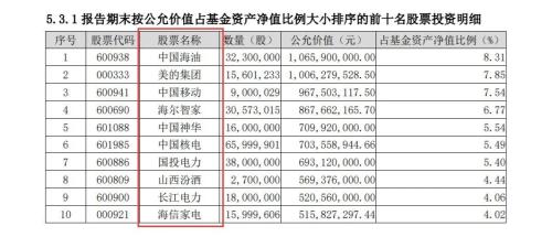 罕见！茅台退出重仓股 4名基金老将竟写