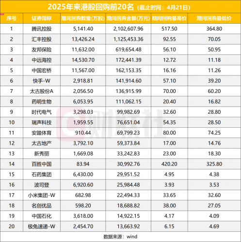 港股回购潮传递市场底部积极信号