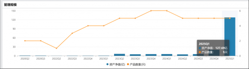 永赢基金张璐跻身百亿基金经理行列