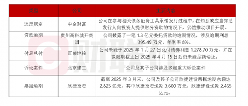 中金财富证券因违规承销被严重警告