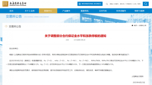 上海黄金交易所上调黄金合约保证金和涨跌停板