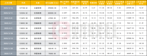 鼎龙转债上市首日涨30%触发临停
