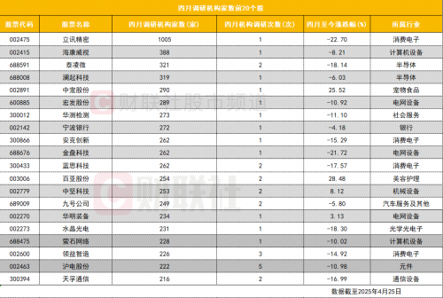 比亚迪一季度净利增长超100%,加速布局海外市场