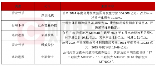 深圳地铁2024年亏损超334亿,联营企业拖累业绩
