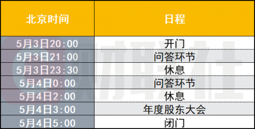 巴菲特股东大会或成绝唱，阿贝尔接棒受关注