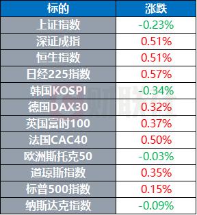 国际原油价格大幅回落