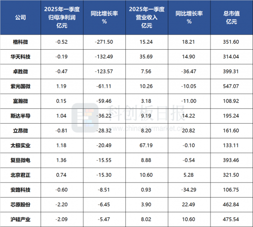 AI热潮助力半导体新势力崛起