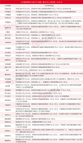 中国石油海油增持计划超百亿