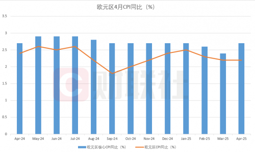欧洲通胀超预期,降息计划或生变