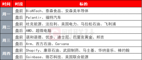 标普500九连涨创纪录,美联储决议成焦点