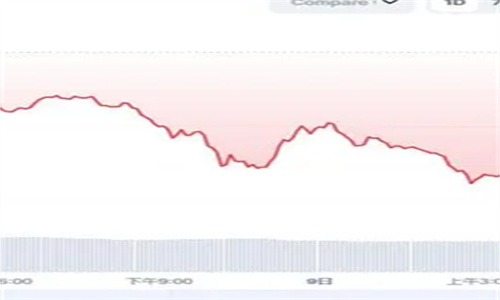 EOS价格走势 eos价格走势行情分析