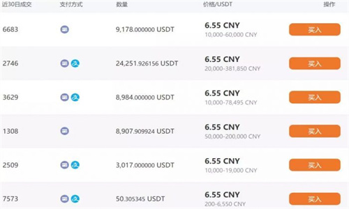 usdt最新价格 泰达币今日行情分析